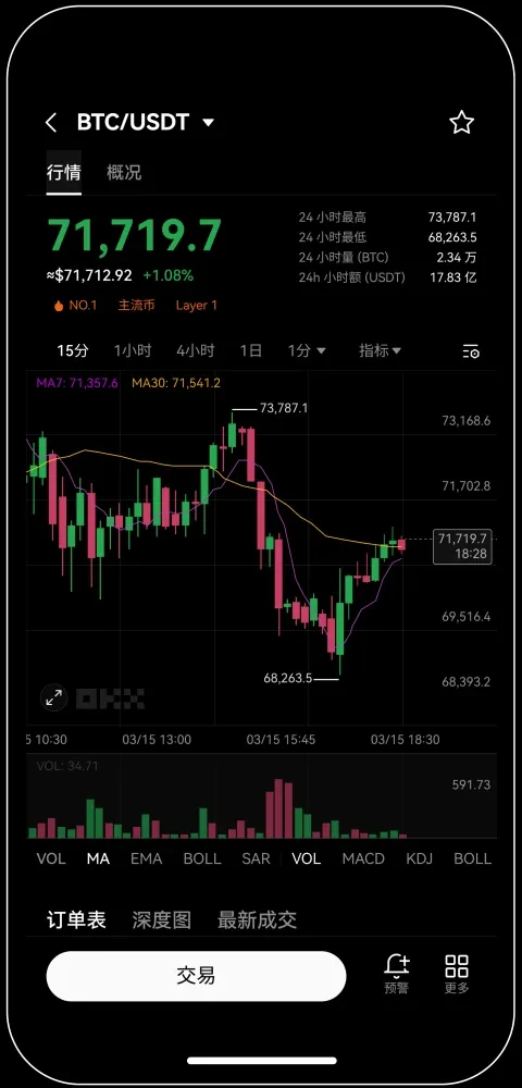 欧易官网|okx官网|欧易交易所APP下载